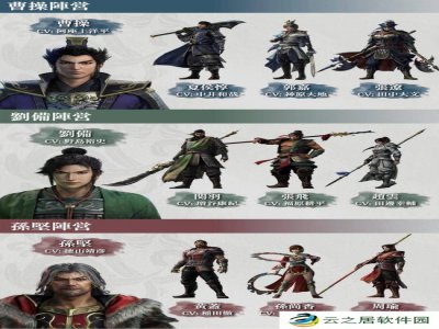 谁在正史的人气高就选谁！主创谈《真三国无双