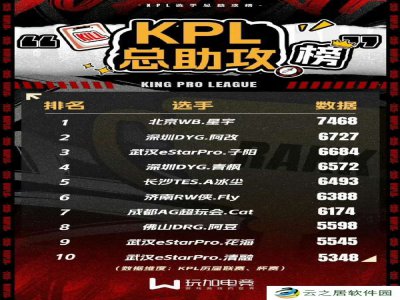 KPL总助攻榜