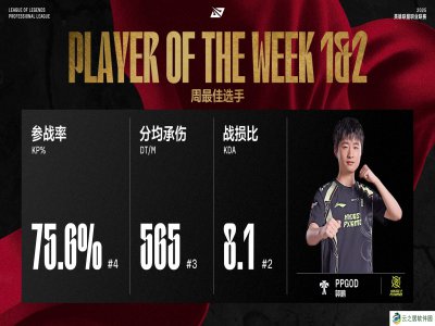 LPL第一&amp;amp;amp;第二周最佳选手——NIP.ppgod