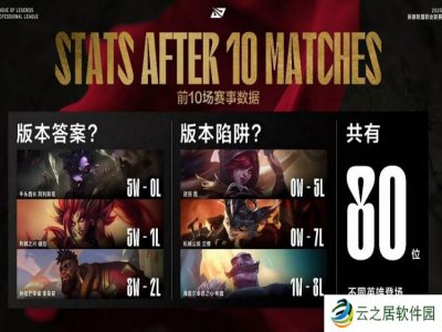 LPL第一赛段前十场比赛数据