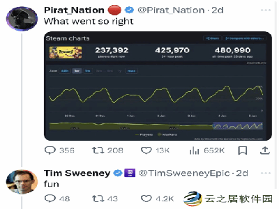 外网讨论《漫威争锋》成功秘诀 Epic老大