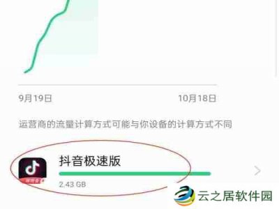 抖音极速版为什么打不开了